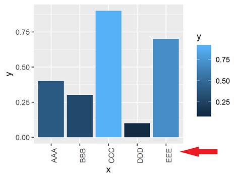 The labels are too long and the second one doesn't appear. . Plotly remove axis labels r